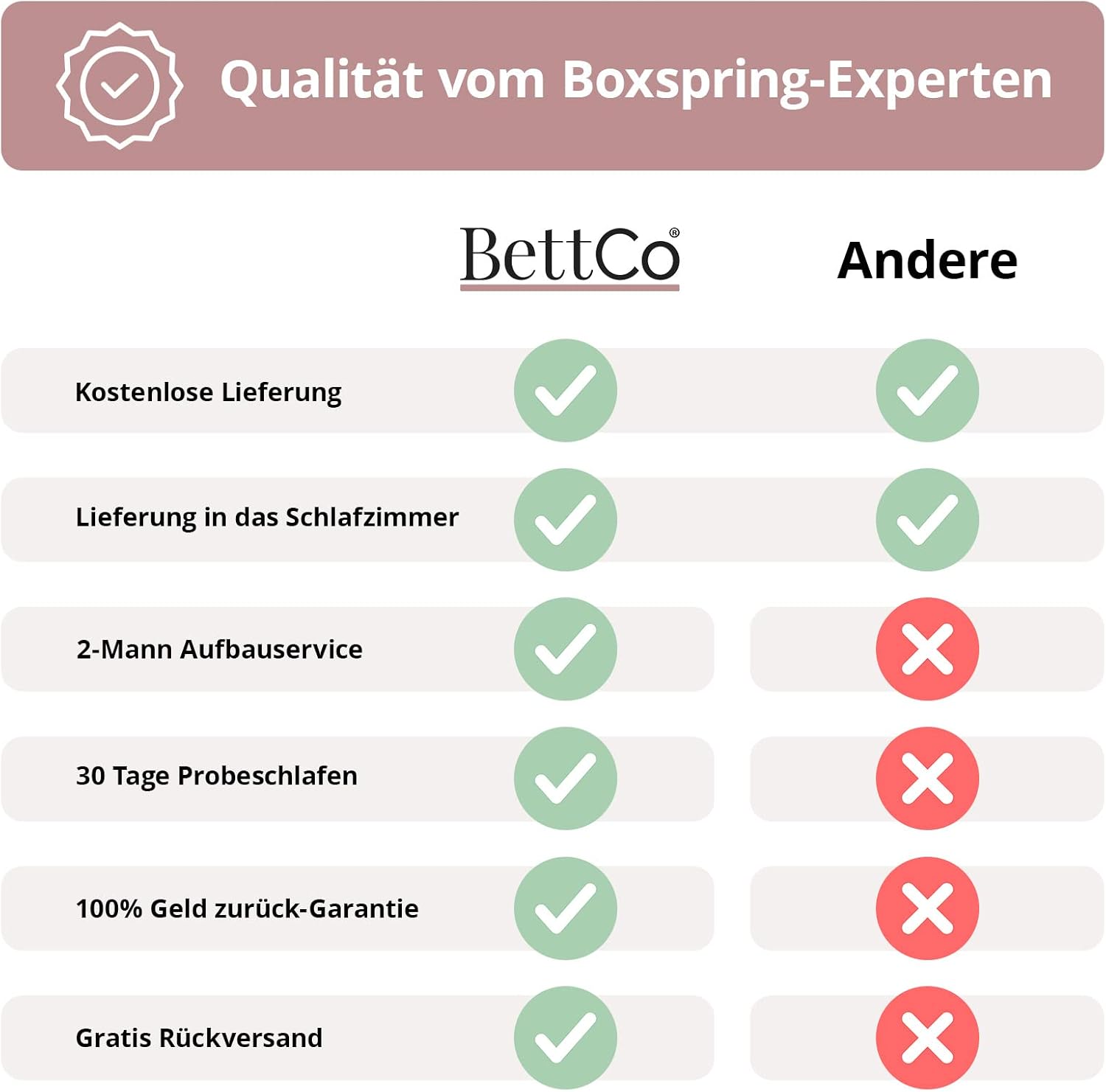 BettCo Boxspringbett London Samt Dunkelgrau 180x200 cm Ohne Topper 7-Zonen Taschenfederkern